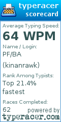 Scorecard for user kinanrawk