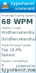 Scorecard for user kindfiercekendra