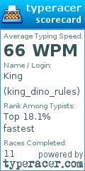 Scorecard for user king_dino_rules