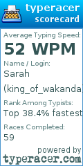 Scorecard for user king_of_wakanda