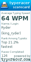 Scorecard for user king_ryder