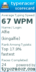 Scorecard for user kingalfie