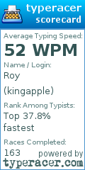 Scorecard for user kingapple