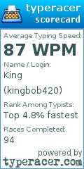 Scorecard for user kingbob420