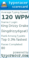 Scorecard for user kingdrizzy6goat