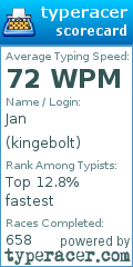 Scorecard for user kingebolt