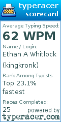 Scorecard for user kingkronk
