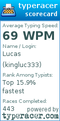 Scorecard for user kingluc333