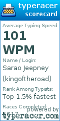 Scorecard for user kingoftheroad