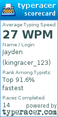 Scorecard for user kingracer_123