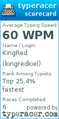 Scorecard for user kingredkiel