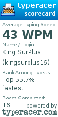 Scorecard for user kingsurplus16