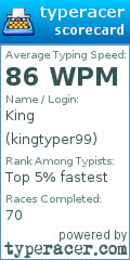 Scorecard for user kingtyper99