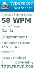 Scorecard for user kingwamoon