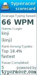 Scorecard for user kinji