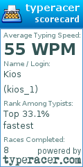 Scorecard for user kios_1