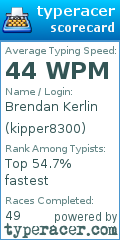 Scorecard for user kipper8300