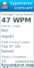 Scorecard for user kipsfr