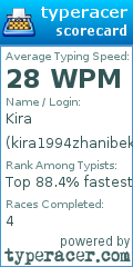 Scorecard for user kira1994zhanibek