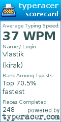 Scorecard for user kirak