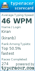 Scorecard for user kiranb