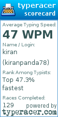 Scorecard for user kiranpanda78
