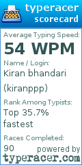 Scorecard for user kiranppp