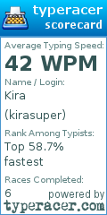 Scorecard for user kirasuper
