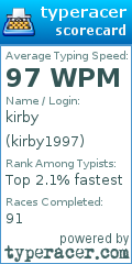 Scorecard for user kirby1997