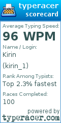 Scorecard for user kirin_1
