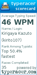 Scorecard for user kirito107