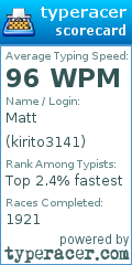 Scorecard for user kirito3141