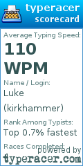 Scorecard for user kirkhammer