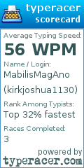 Scorecard for user kirkjoshua1130