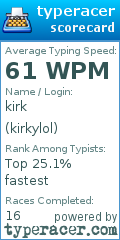 Scorecard for user kirkylol