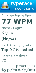 Scorecard for user kiryne