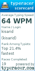 Scorecard for user kisarid