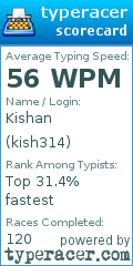 Scorecard for user kish314