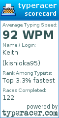 Scorecard for user kishioka95