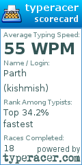 Scorecard for user kishmish