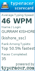Scorecard for user kishore_ssc