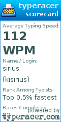 Scorecard for user kisirius
