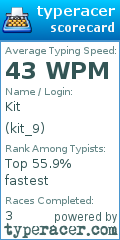 Scorecard for user kit_9