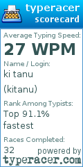 Scorecard for user kitanu