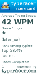 Scorecard for user kiter_xx