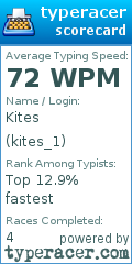 Scorecard for user kites_1