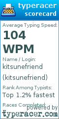 Scorecard for user kitsunefriend