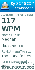 Scorecard for user kitsunerice