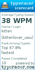 Scorecard for user kittenlover_uwu