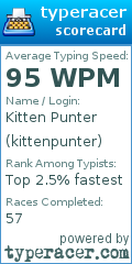 Scorecard for user kittenpunter